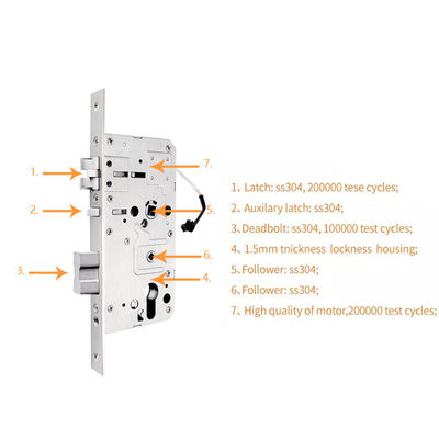 Fermeture de porte intelligente standard européenne, corps de serrure électrique