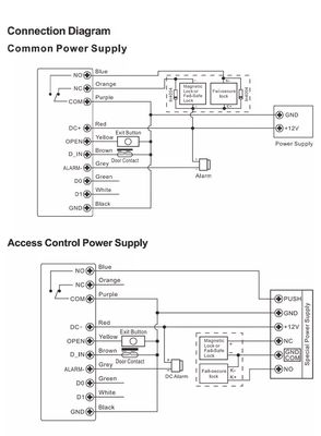 Contrôleur d'accès à la porte à clavier RFID intelligent avec empreinte digitale et Wiegand