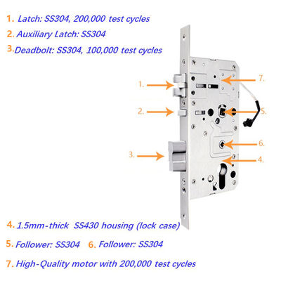 La norme européenne EN12209 pour la serrure électronique à moteur à l'intérieur du corps de la serrure métallique